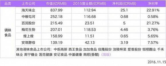 中国消费升级,是产品时代到品牌时代的转变